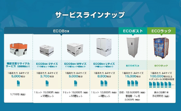 サービスラインナップ