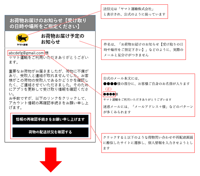 Eメールの文面例[2]